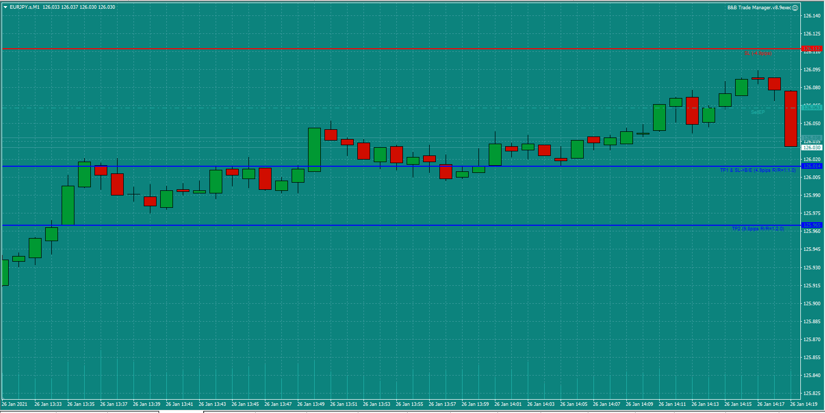 Bread-and-Butter-Trader-EURJPY-trade-14.15-Tues-26.1.21c-open.