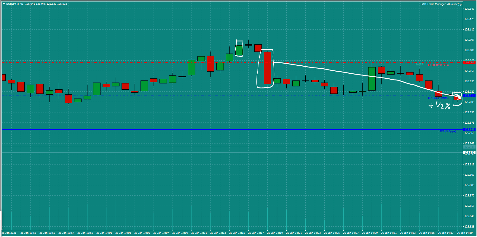 Bread-and-Butter-Trader-EURJPY-trade-14.15-Tues-26.1.21d0.5.%