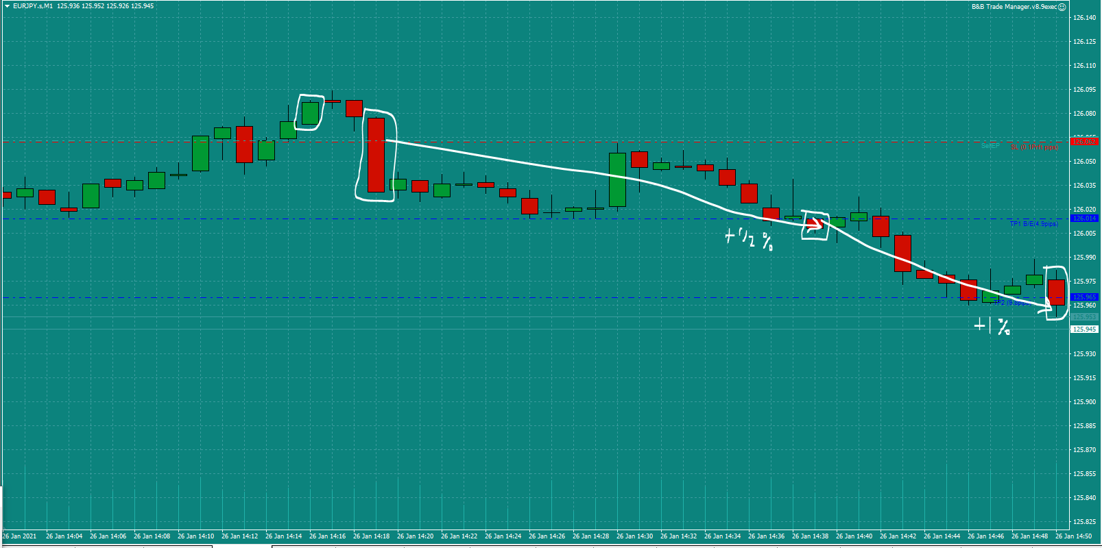 Bread-and-Butter-Trader-EURJPY-trade-14.15-Tues-26.1.21e1%