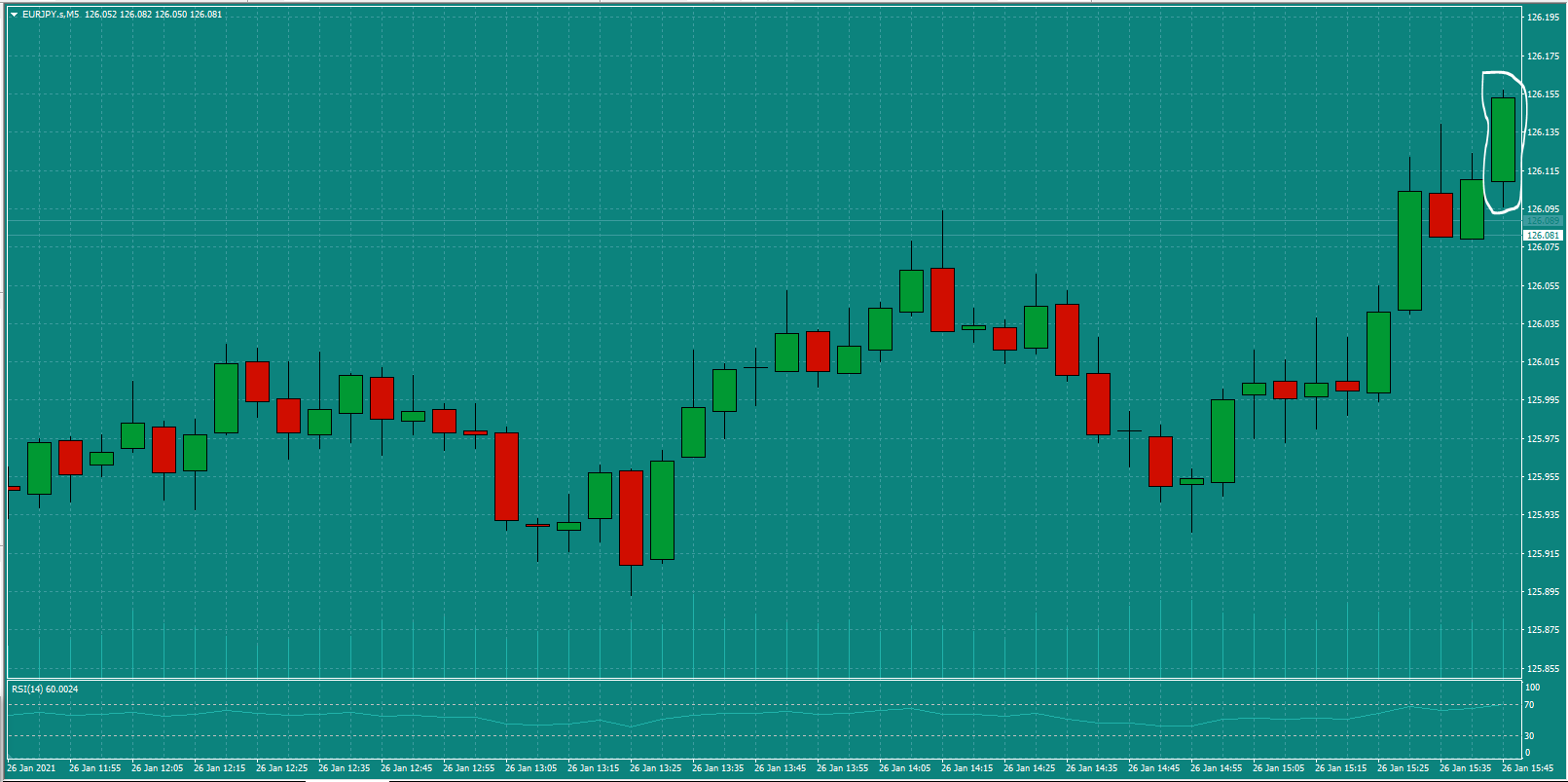 Bread-and-Butter-Trader-EURJPY-trade-16.00-Tues-26.1.21a-Signal.