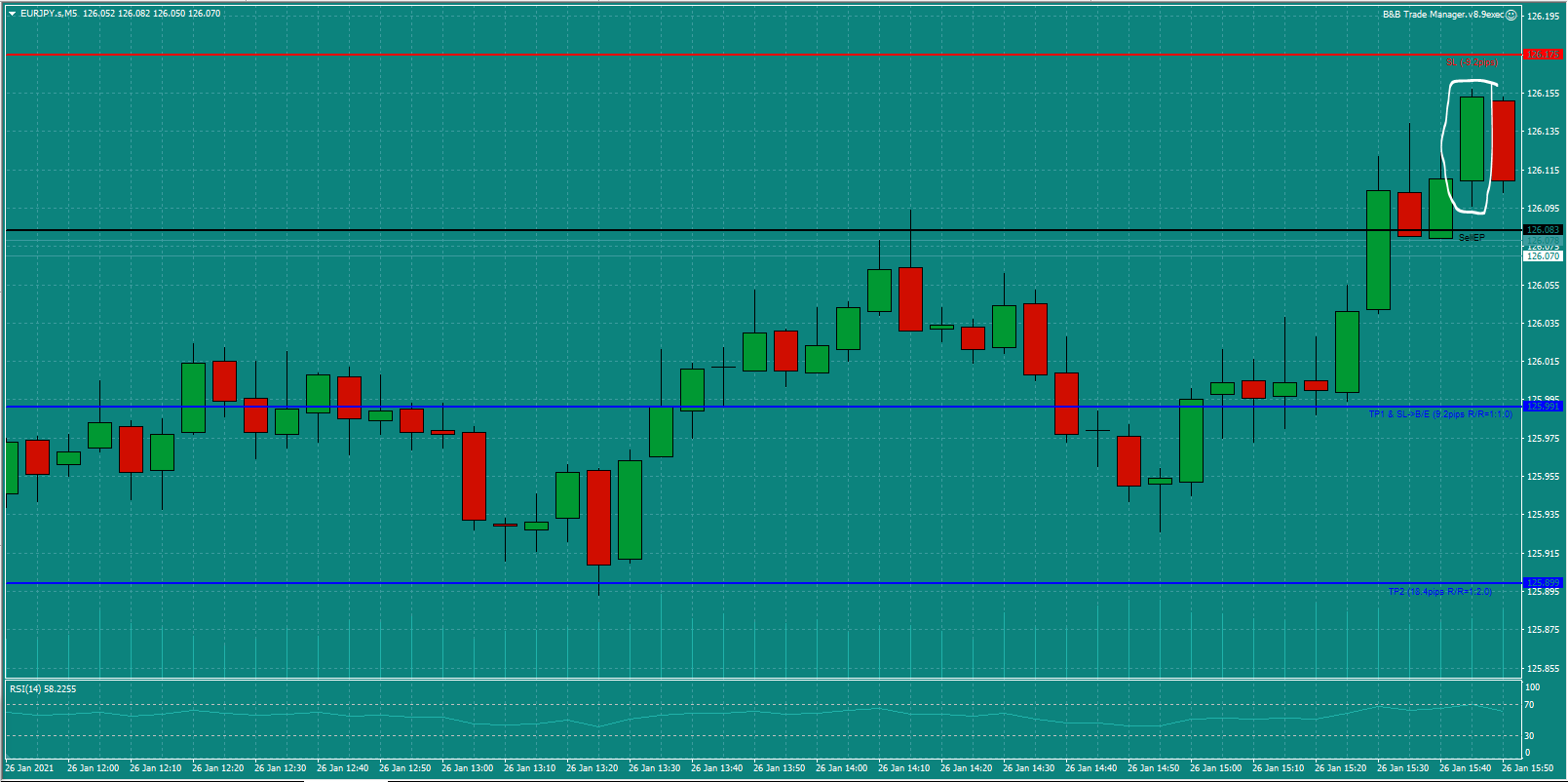 Bread-and-Butter-Trader-EURJPY-trade-16.00-Tues-26.1.21b-Trade-set-up