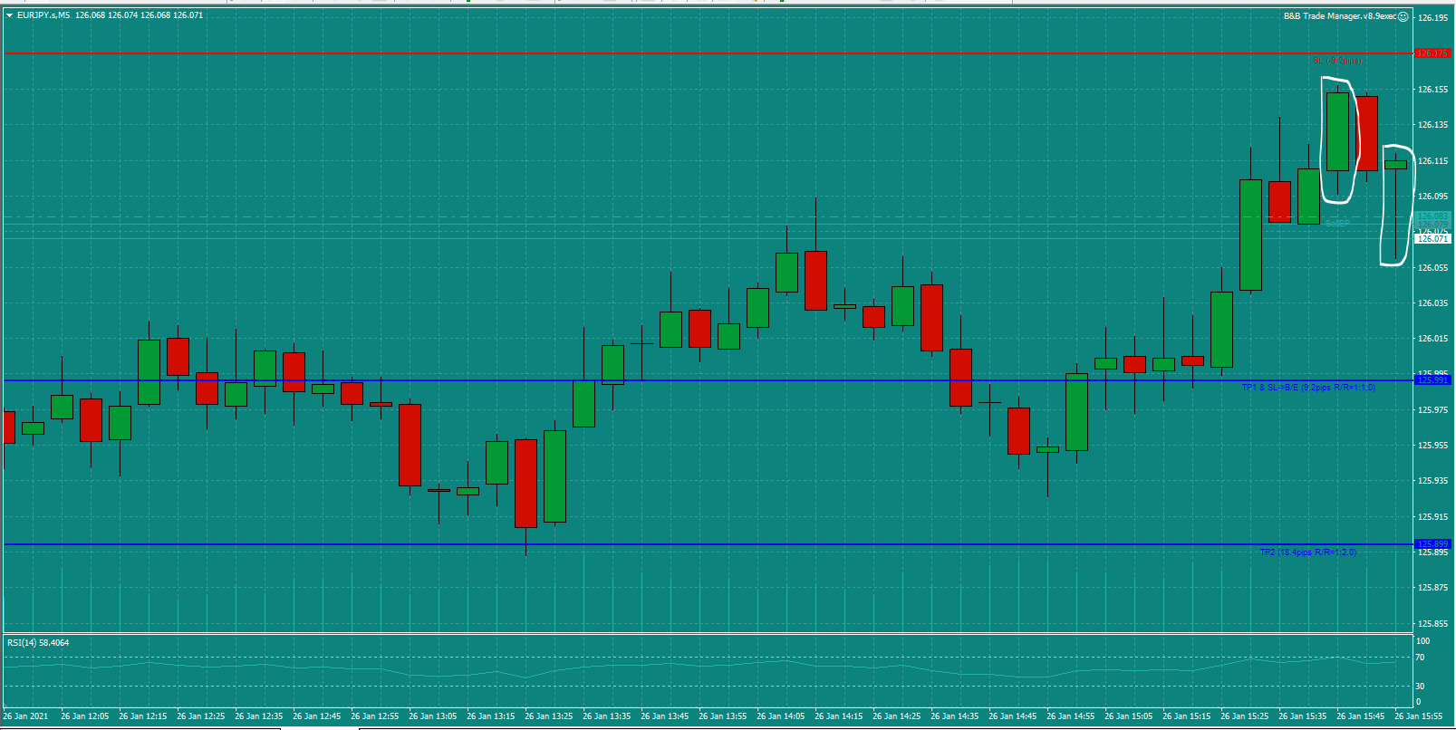 Bread-and-Butter-Trader-EURJPY-trade-16.00-Tues-26.1.21c-Open