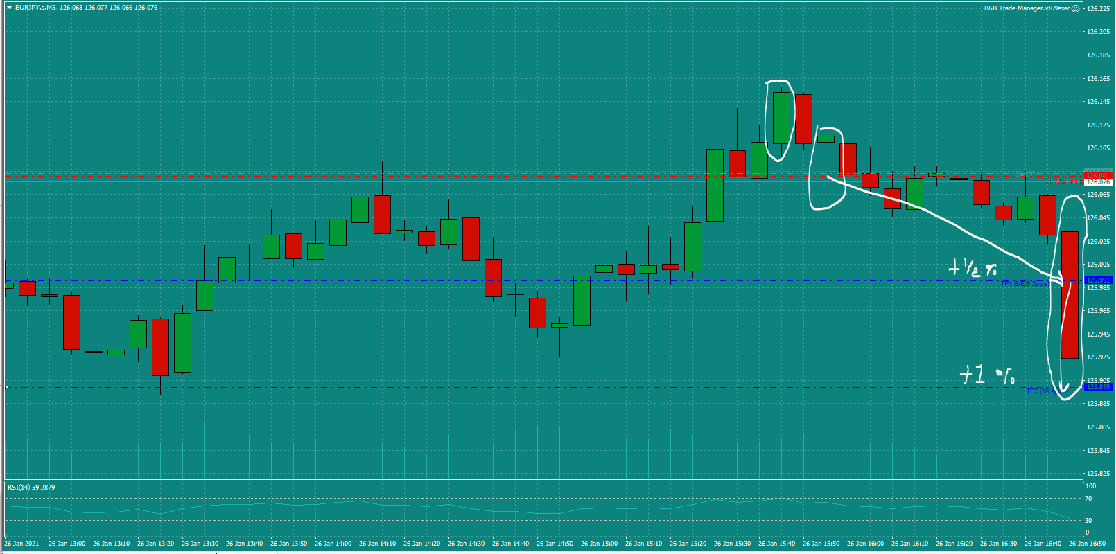 Bread-and-Butter-Trader-EURJPY-trade-16.00-Tues-26.1.21d-1.5%