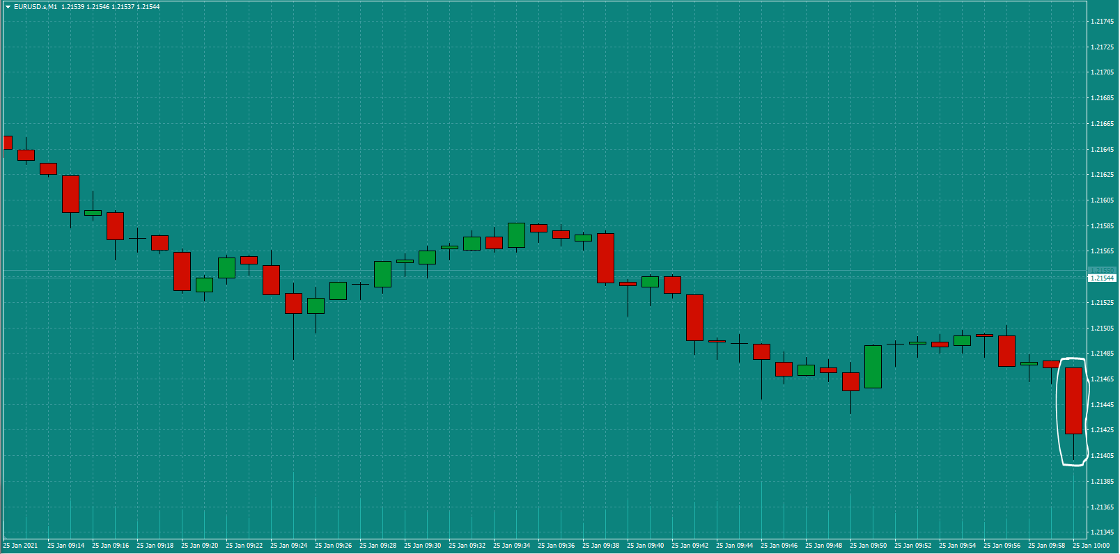 Bread-and-Butter-Trader-EURUSD-trade-10.15-Mon-25.1.21a-signal.