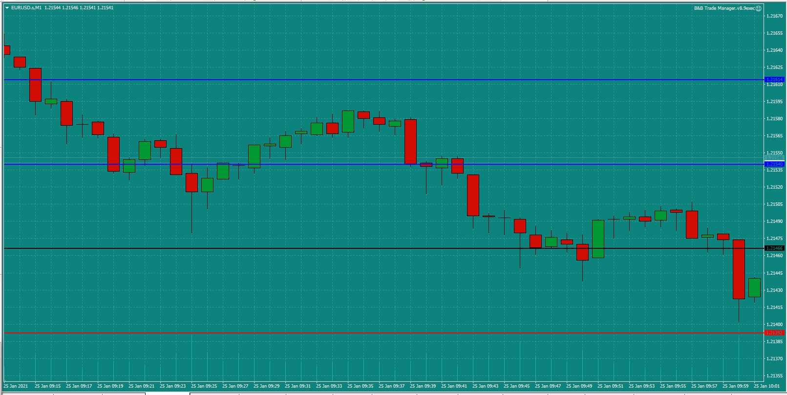 Bread-and-Butter-Trader-EURUSD-trade-10.15-Mon-25.1.21b-set-up