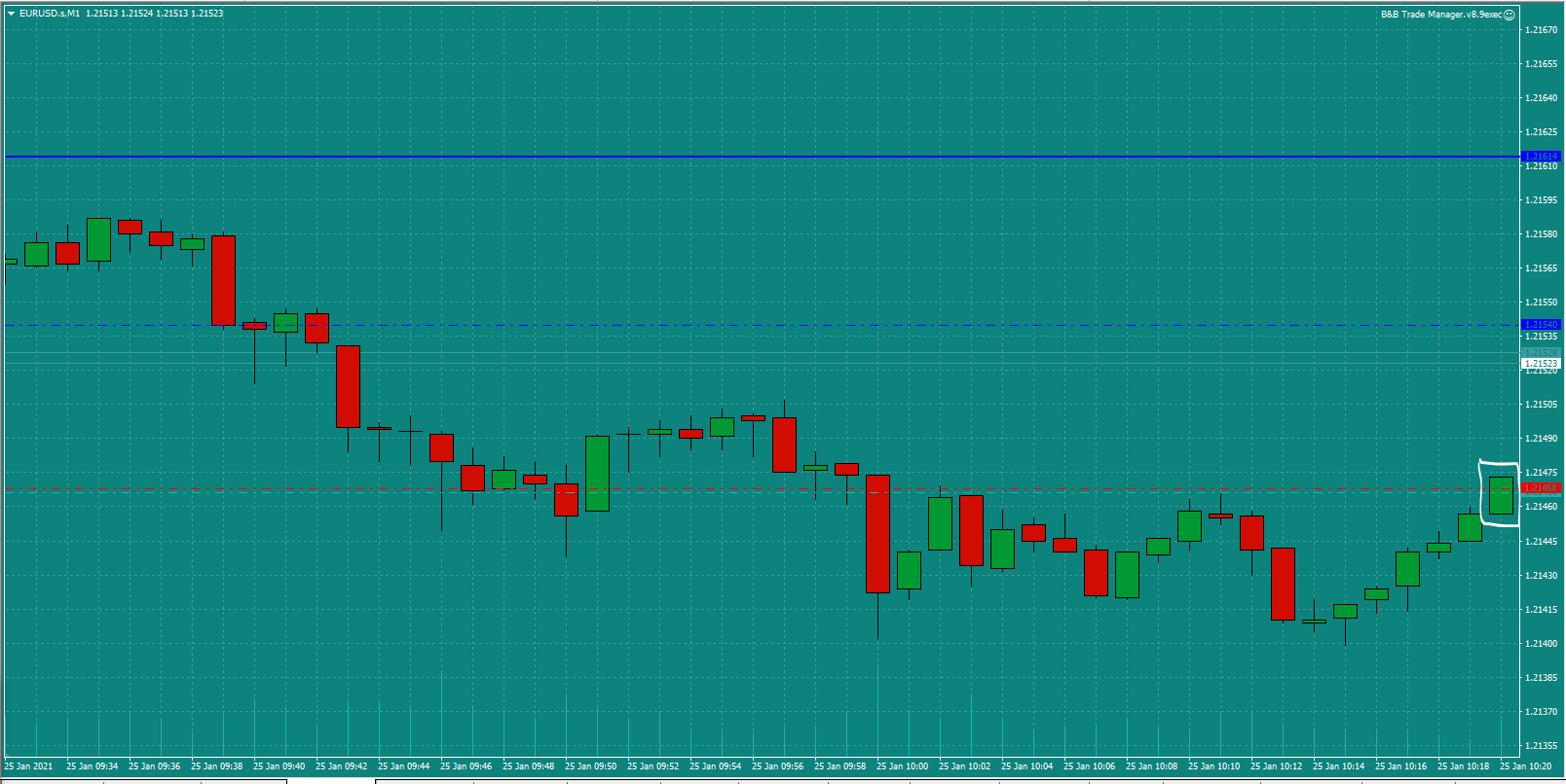 Bread-and-Butter-Trader-EURUSD-trade-10.15-Mon-25.1.21c-open