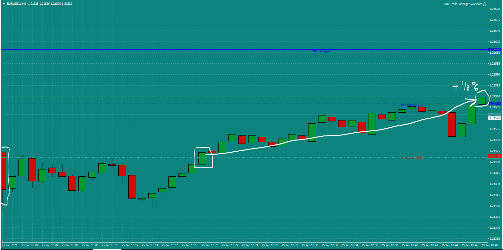 Bread-and-Butter-Trader-EURUSD-trade-10.15-Mon-25.1.21d0.5
