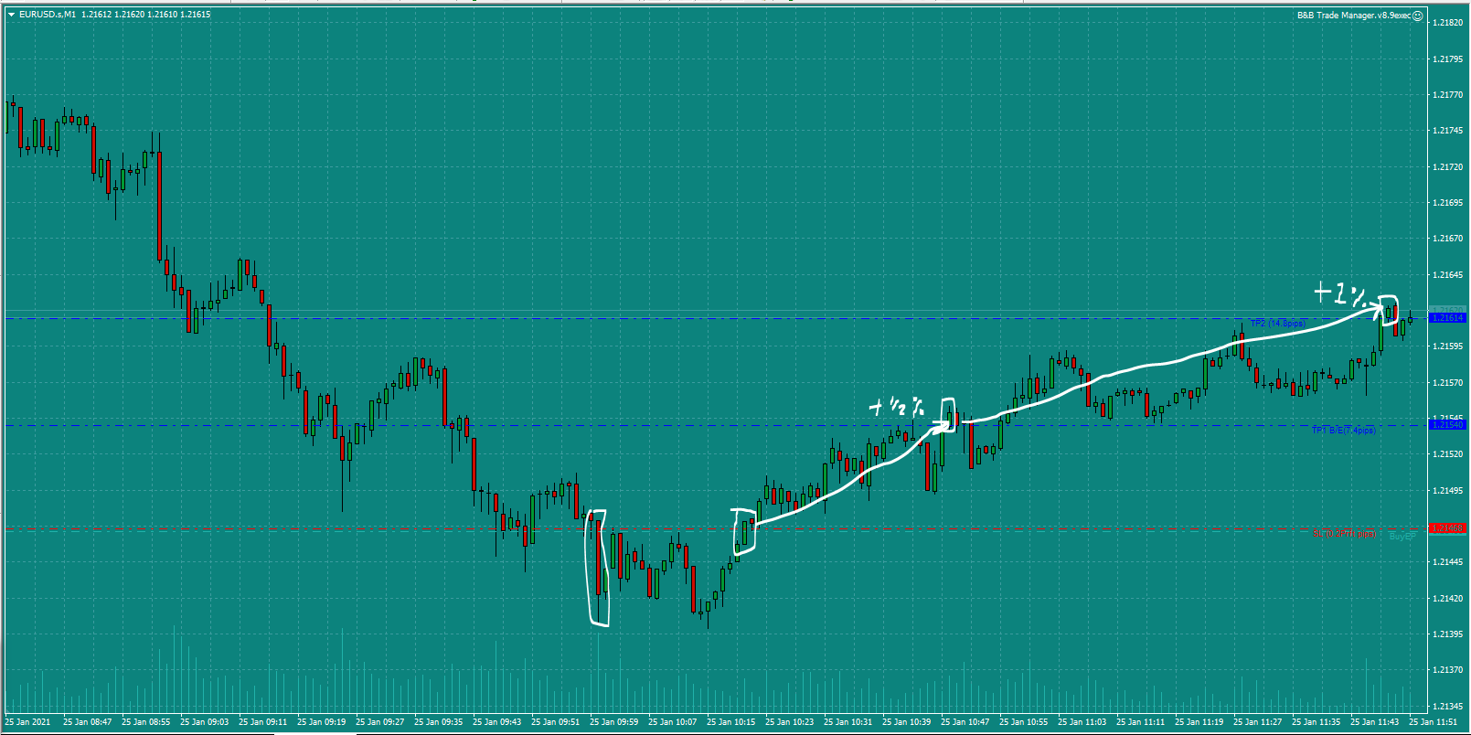Bread-and-Butter-Trader-EURUSD-trade-10.15-Mon-25.1.21e-1