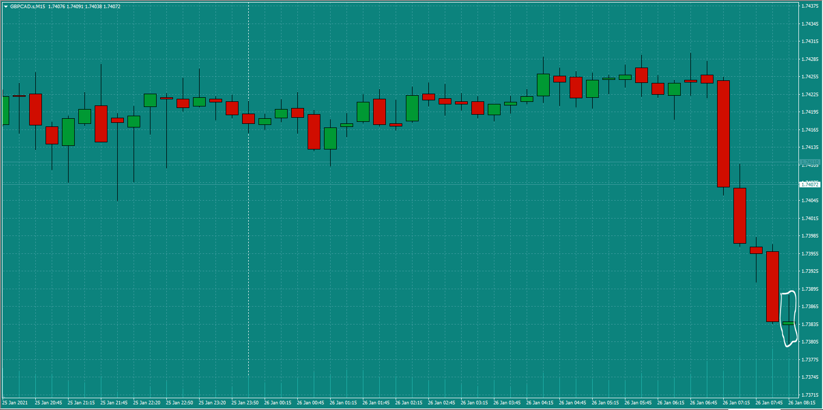 Bread-and-Butter-Trader-GBPCAD-trade-8.30-Tues-26.1.21a-Signal