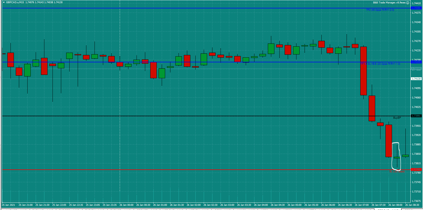 Bread-and-Butter-Trader-GBPCAD-trade-8.30-Tues-26.1.21b-Trade-set-up