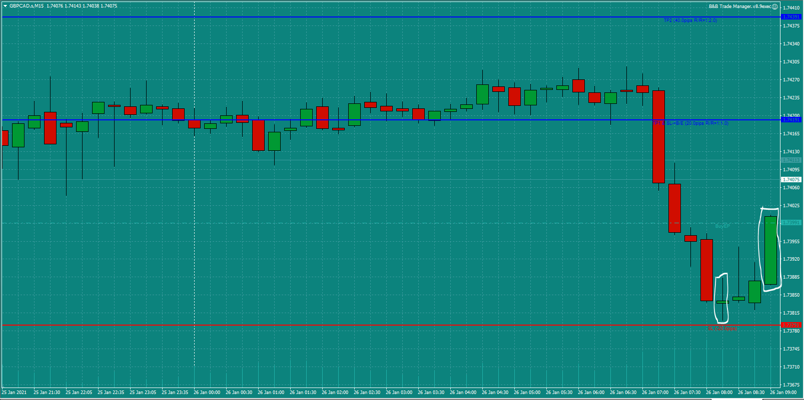 Bread-and-Butter-Trader-GBPCAD-trade-8.30-Tues-26.1.21c-Open