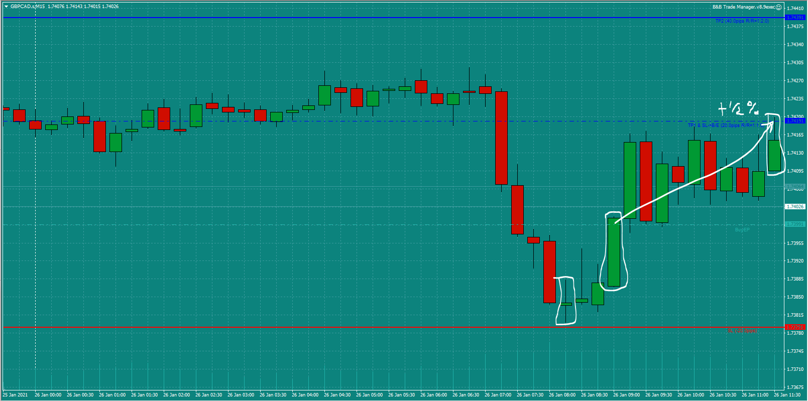 Bread-and-Butter-Trader-GBPCAD-trade-8.30-Tues-26.1.21d-0.5%
