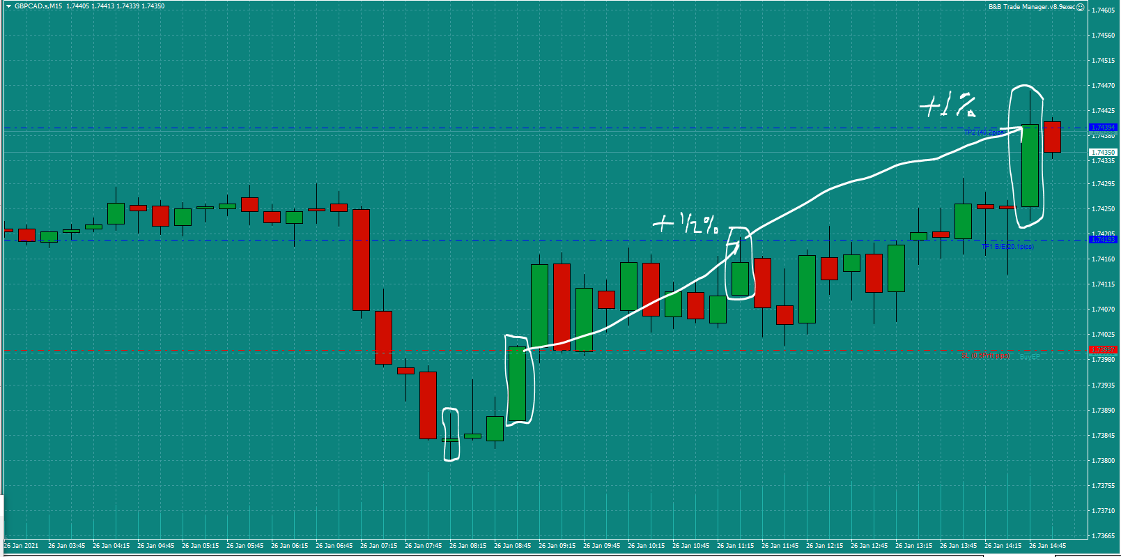 Bread-and-Butter-Trader-GBPCAD-trade-8.30-Tues-26.1.21e-1%