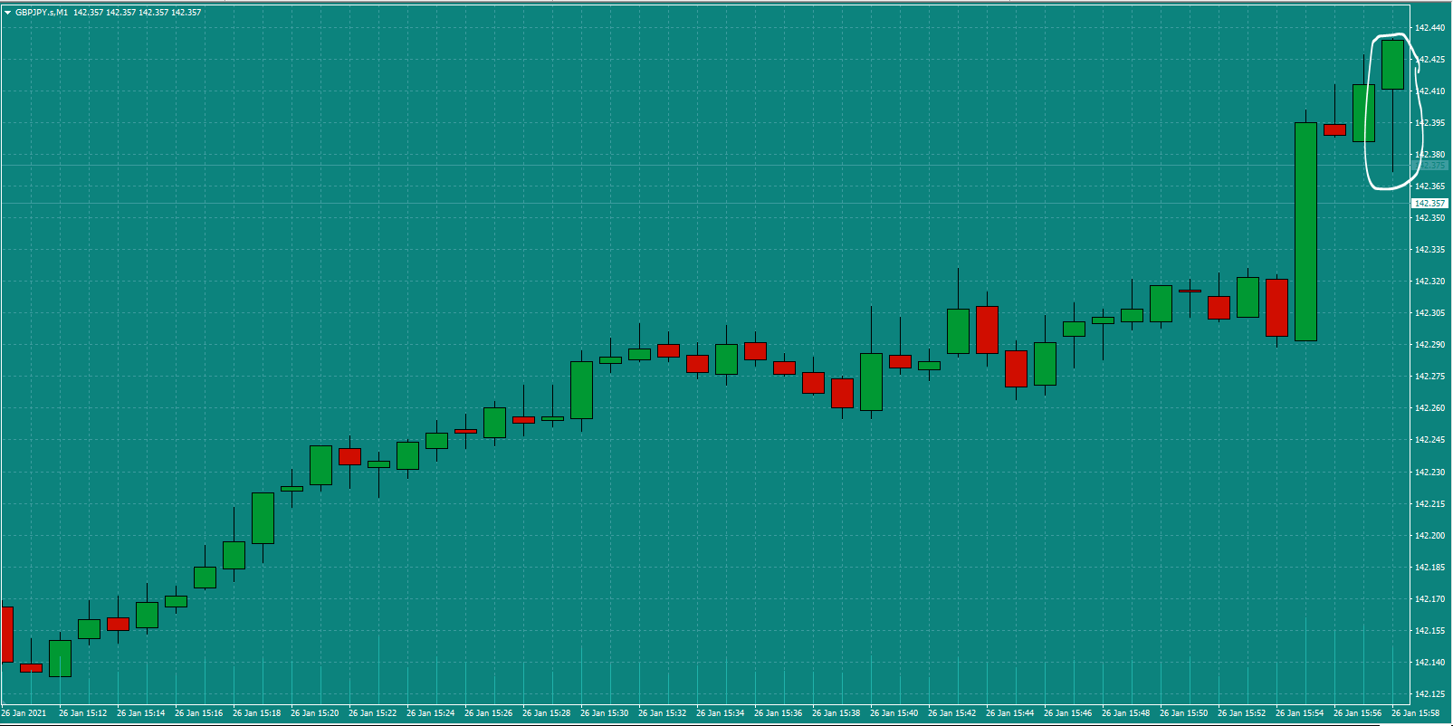 Bread-and-Butter-Trader-GBPJPY-trade-16.00-Tues-26.1.21a-Signal