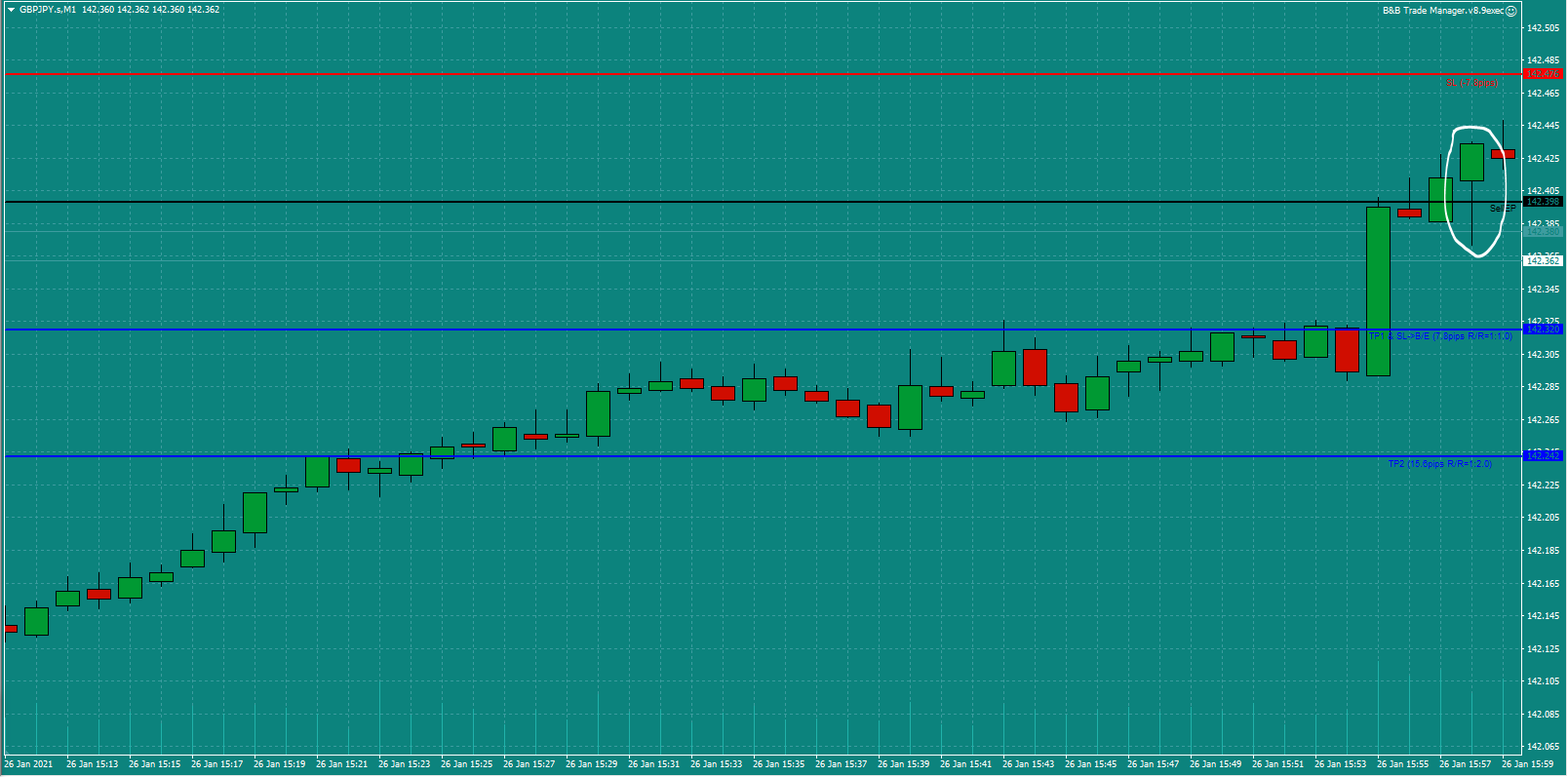 Bread-and-Butter-Trader-GBPJPY-trade-16.00-Tues-26.1.21b-Trade-set-up