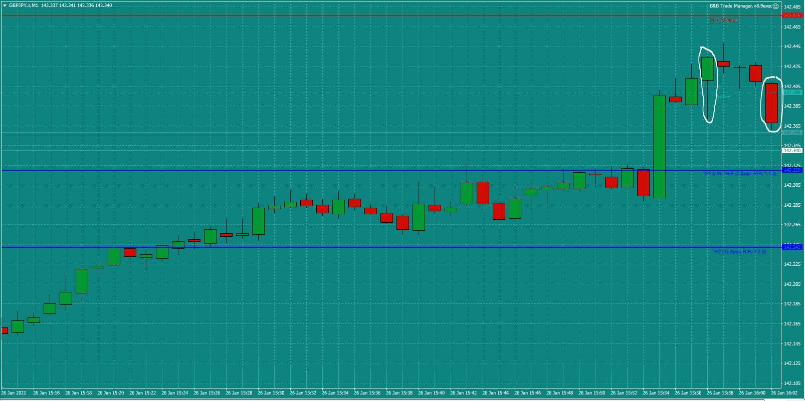 Bread-and-Butter-Trader-GBPJPY-trade-16.00-Tues-26.1.21c-open