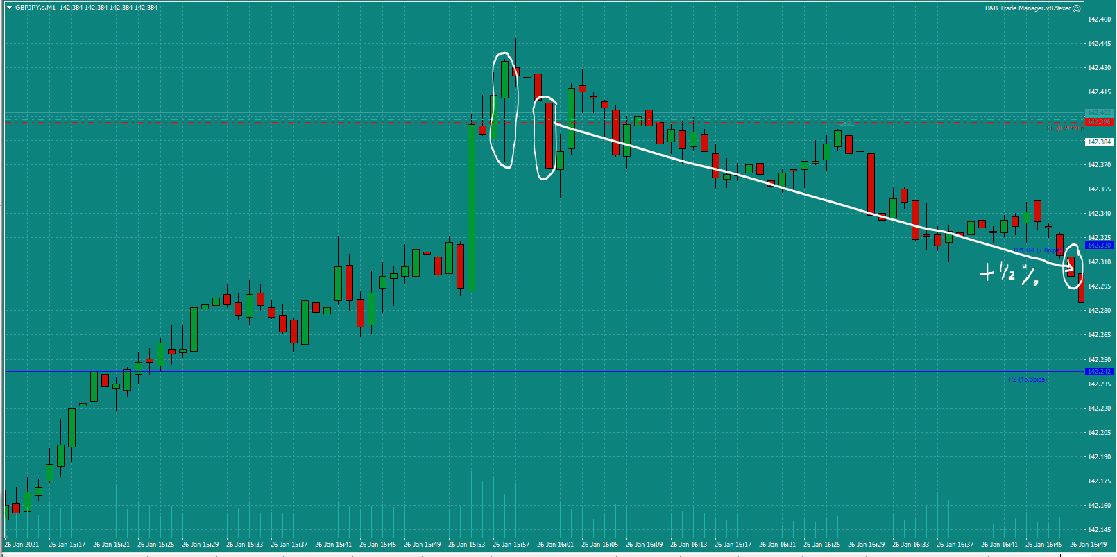 Bread-and-Butter-Trader-GBPJPY-trade-16.00-Tues-26.1.21d-0.5%