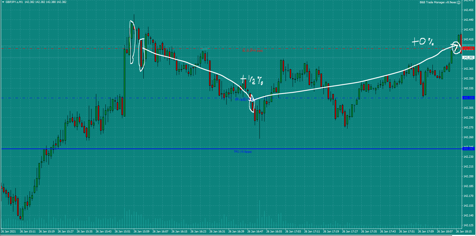 Bread-and-Butter-Trader-GBPJPY-trade-16.00-Tues-26.1.21e-0%