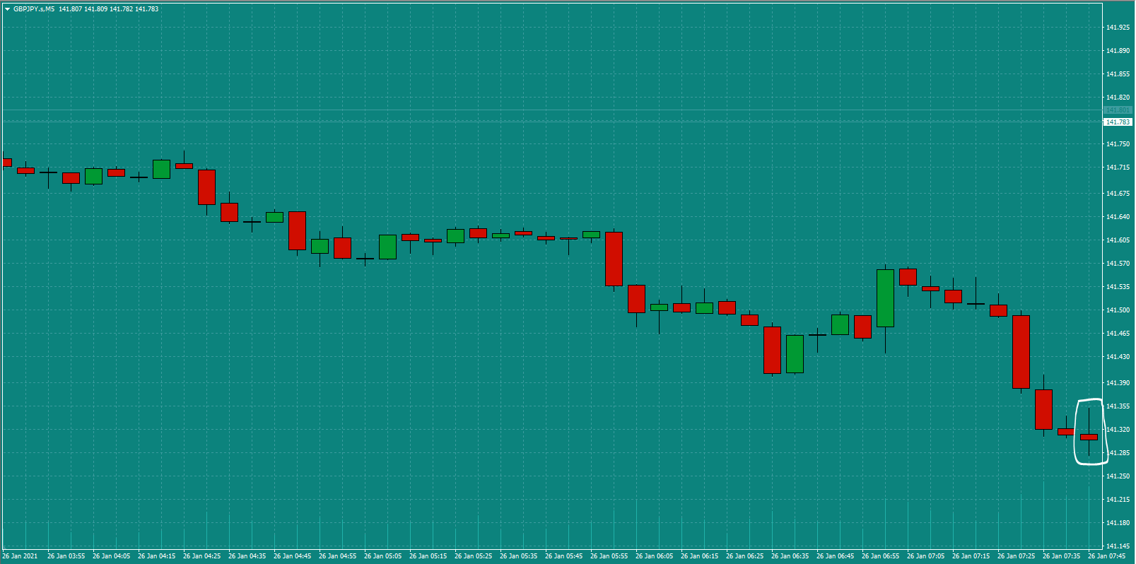 Bread-and-Butter-Trader-GBPJPY-trade-8.00-Tues-26.1.21a-Signal