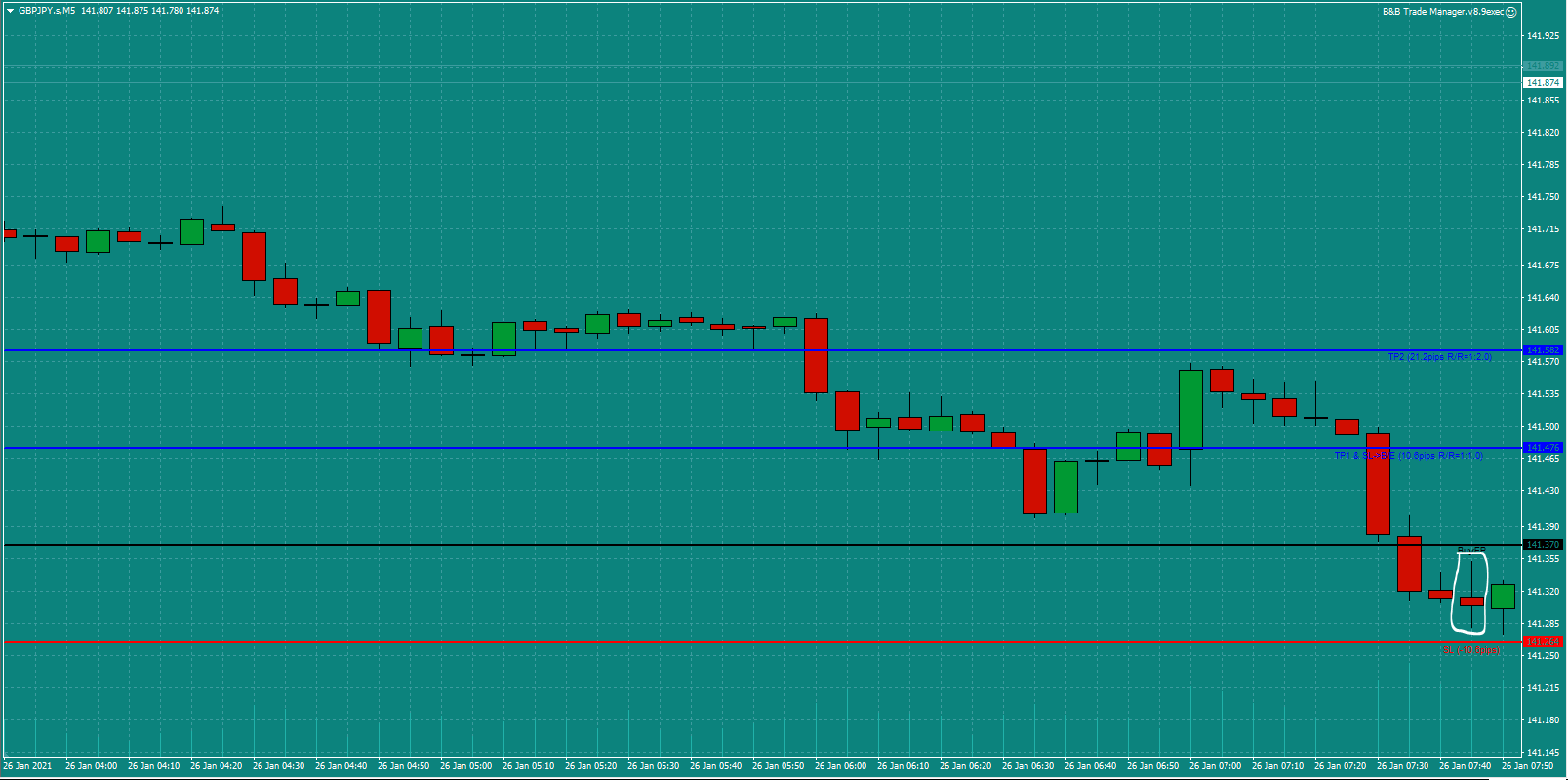 Bread-and-Butter-Trader-GBPJPY-trade-8.00-Tues-26.1.21b-trade-set-up