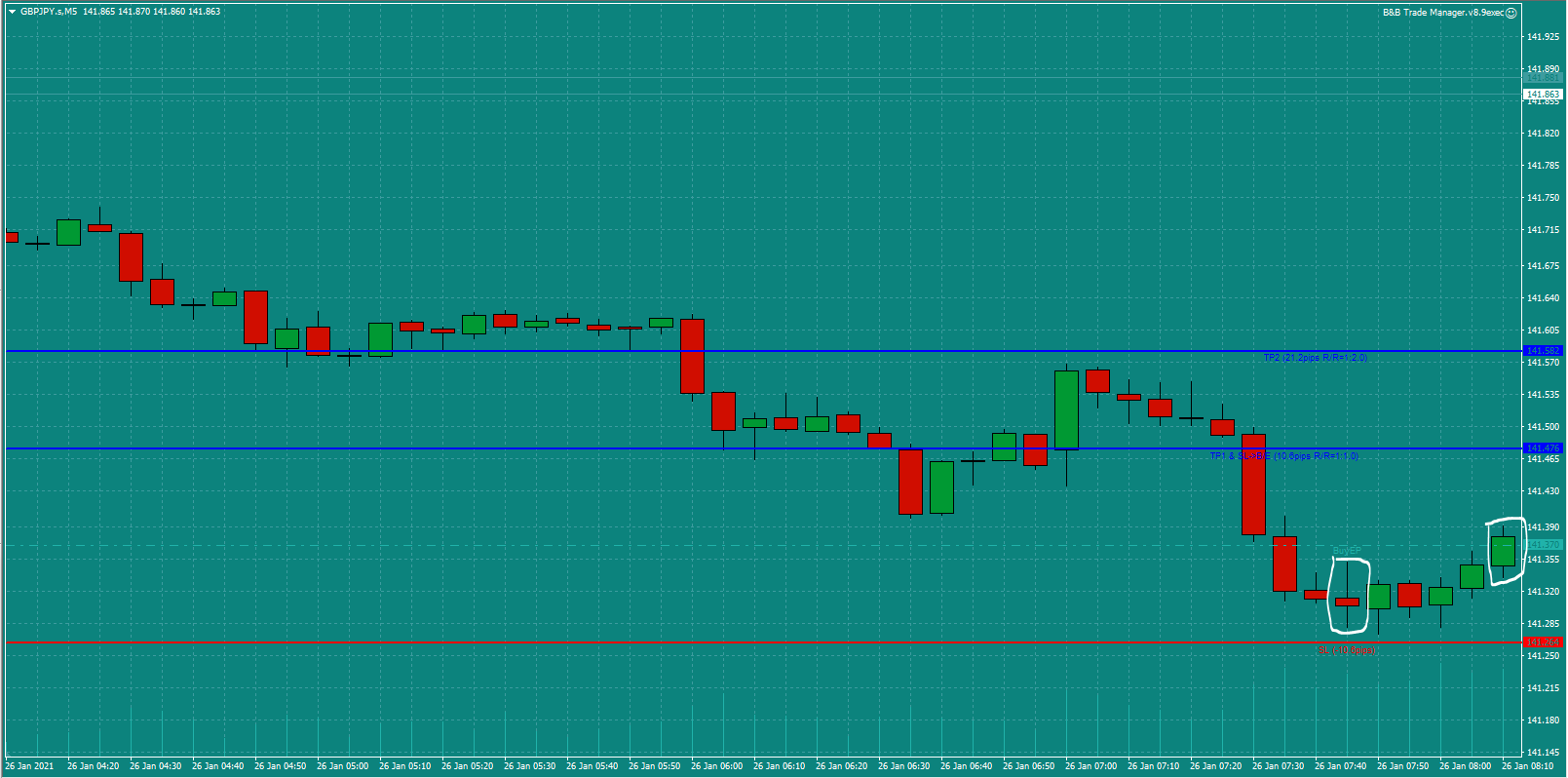 Bread-and-Butter-Trader-GBPJPY-trade-8.00-Tues-26.1.21c-Open