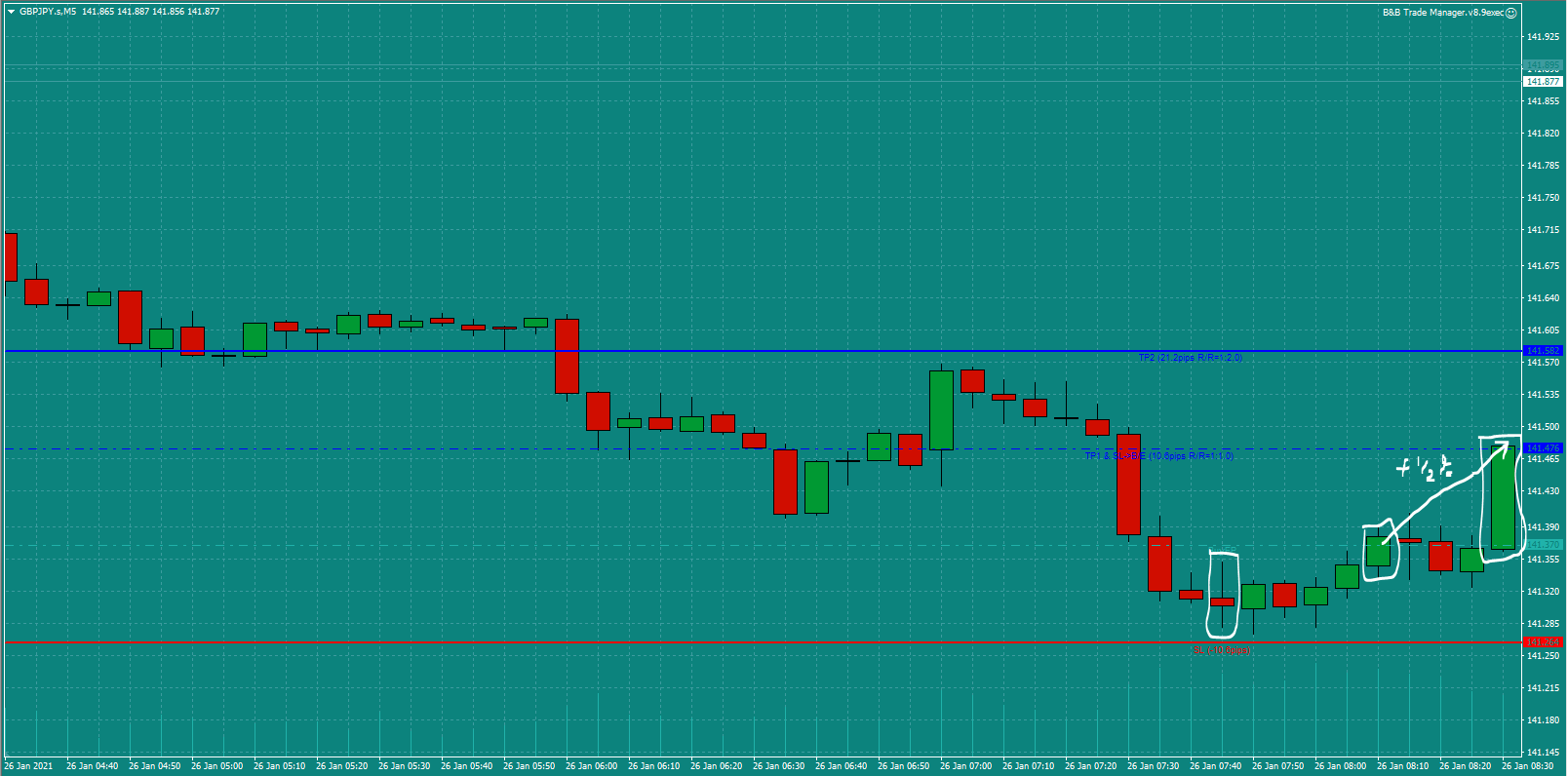 Bread-and-Butter-Trader-GBPJPY-trade-8.00-Tues-26.1.21d-0.5%