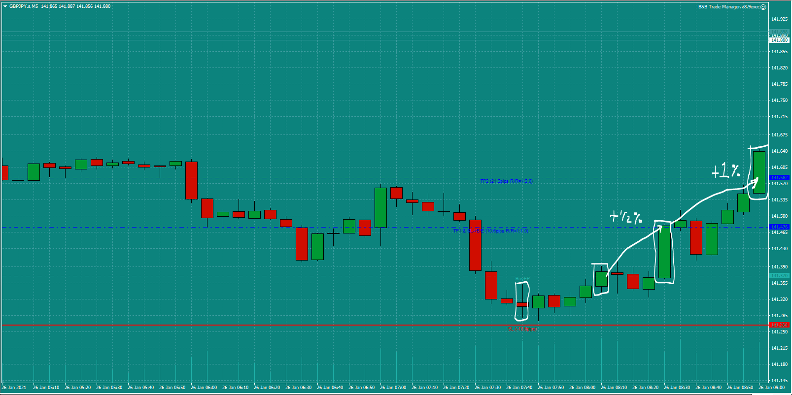 Bread-and-Butter-Trader-GBPJPY-trade-8.00-Tues-26.1.21e-1%