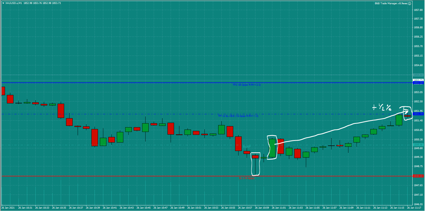 Bread-and-Butter-Trader-Gold-trade-11.00-Tues-26.1.21d-0.5%