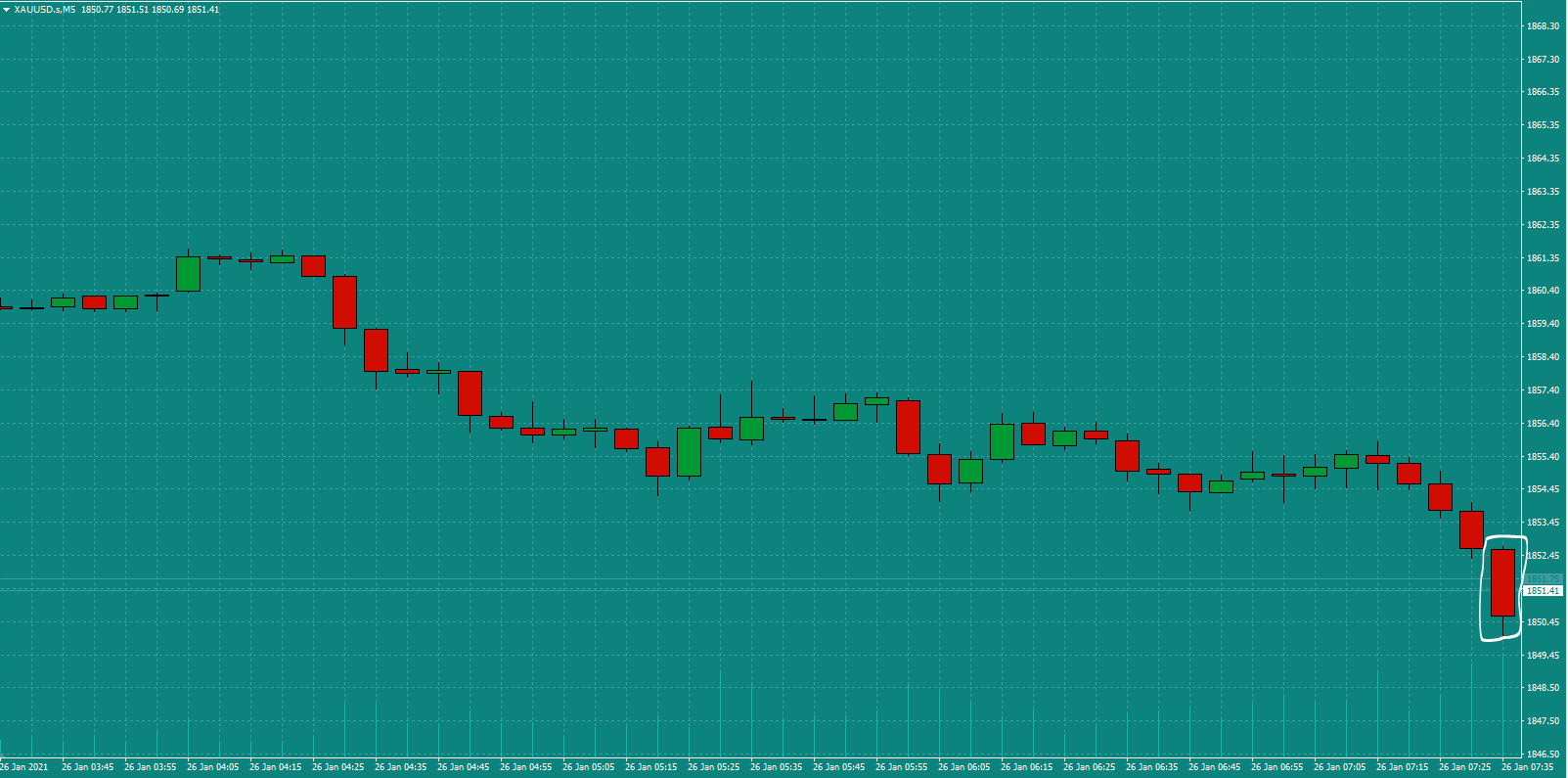 Bread-and-Butter-Trader-Gold-trade-7.45-Tues-26.1.21a-Signal