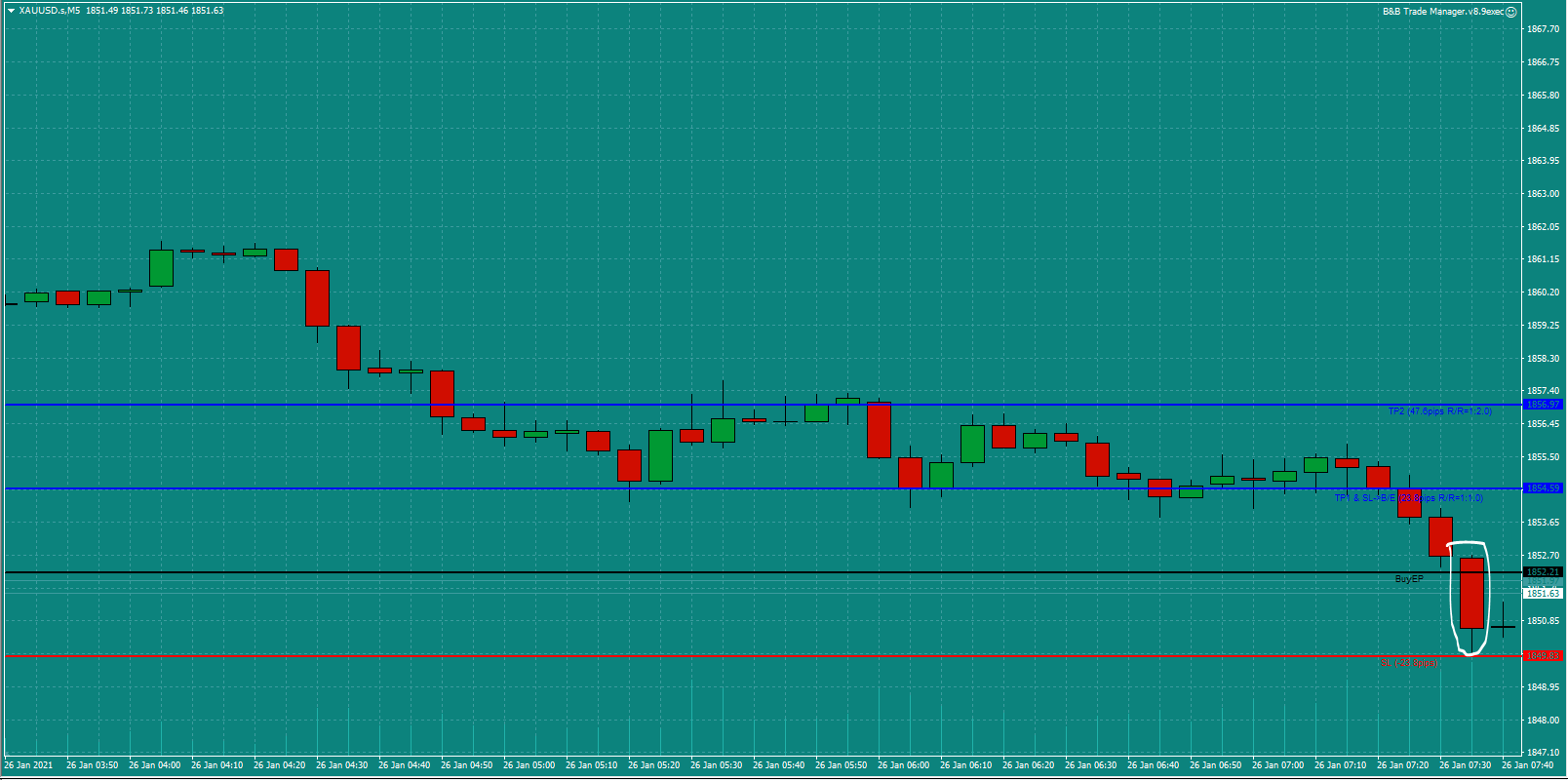 Bread-and-Butter-Trader-Gold-trade-7.45-Tues-26.1.21b-Trade-set-up