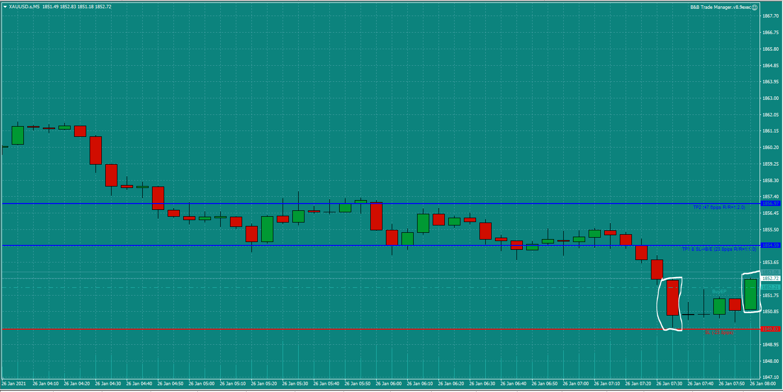 Bread-and-Butter-Trader-Gold-trade-7.45-Tues-26.1.21c-Open