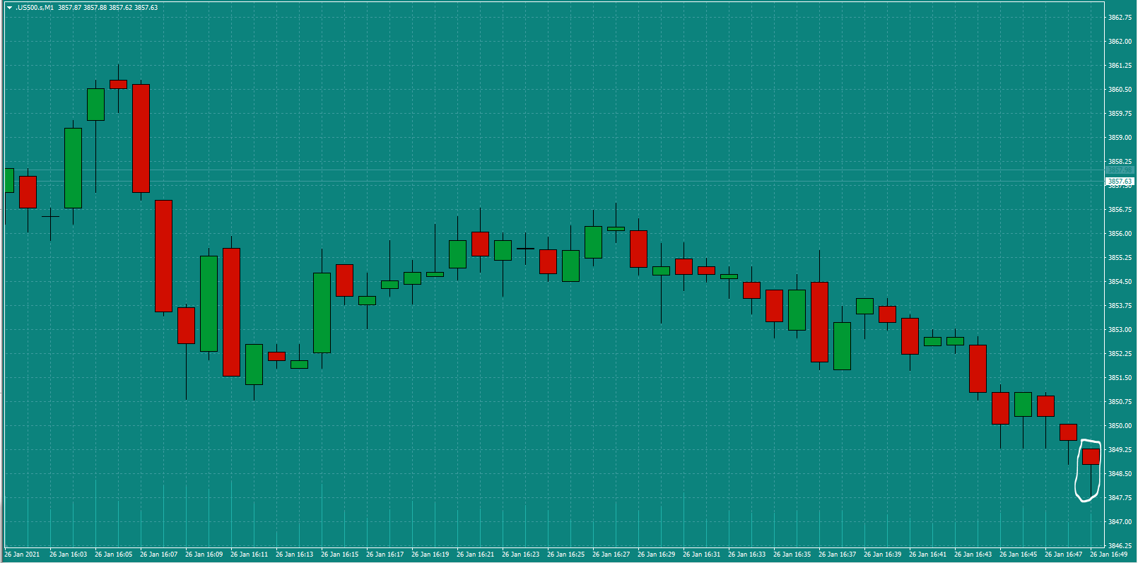 Bread-and-Butter-Trader-US500-trade-17.00-Tues-26.1.21a-Signal