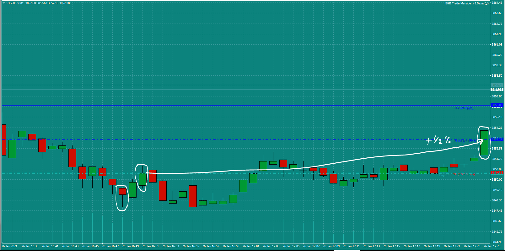 Bread-and-Butter-Trader-US500-trade-17.00-Tues-26.1.21d0.5%