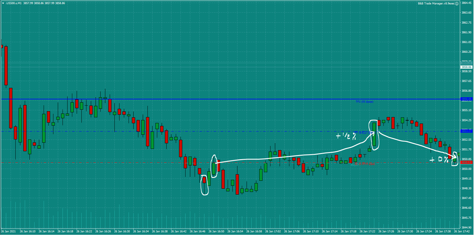 Bread-and-Butter-Trader-US500-trade-17.00-Tues-26.1.21e0%