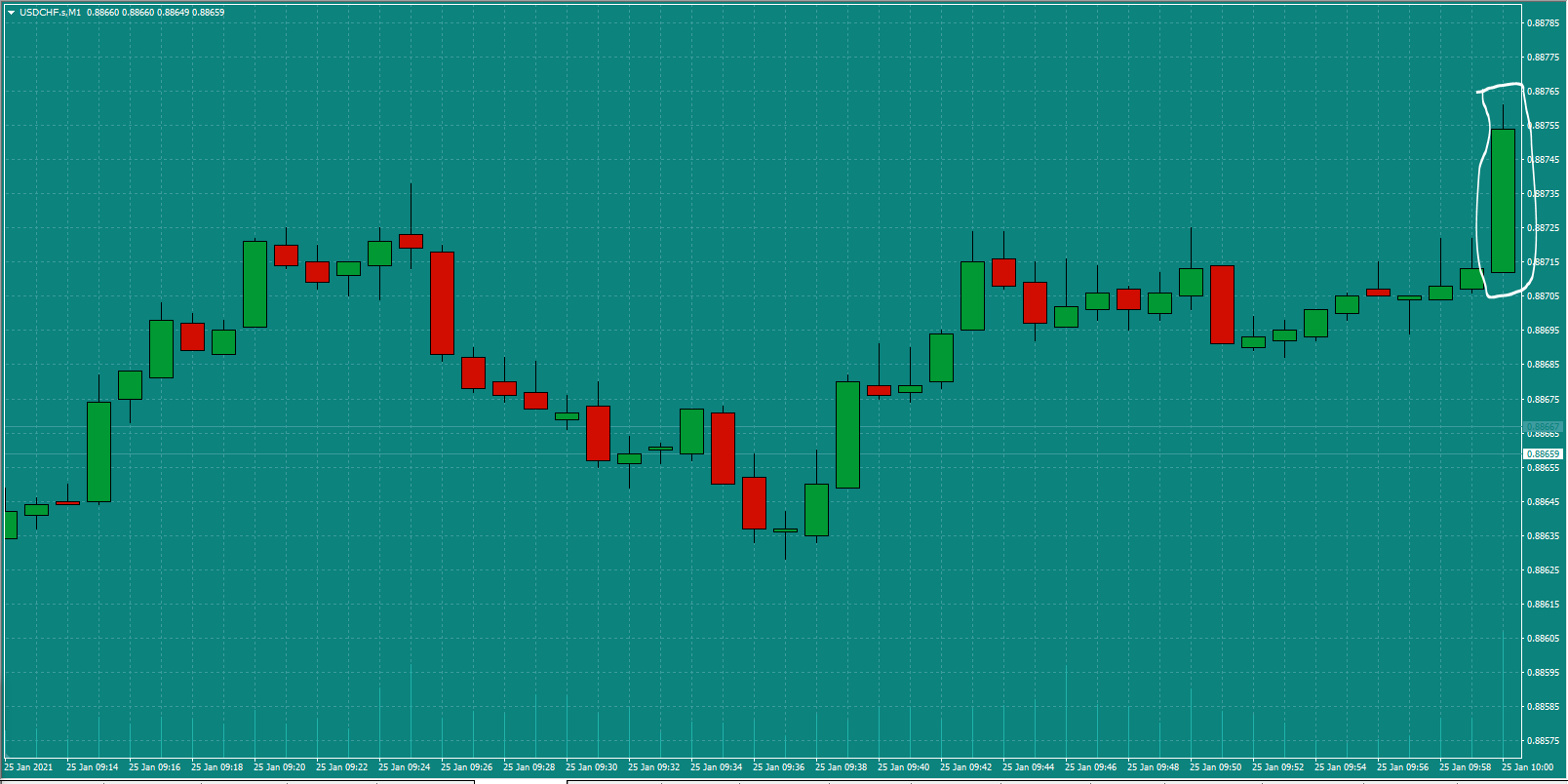 Bread-and-Butter-Trader-USDCHF-trade-10.15-Mon-25.1.21a-signal.