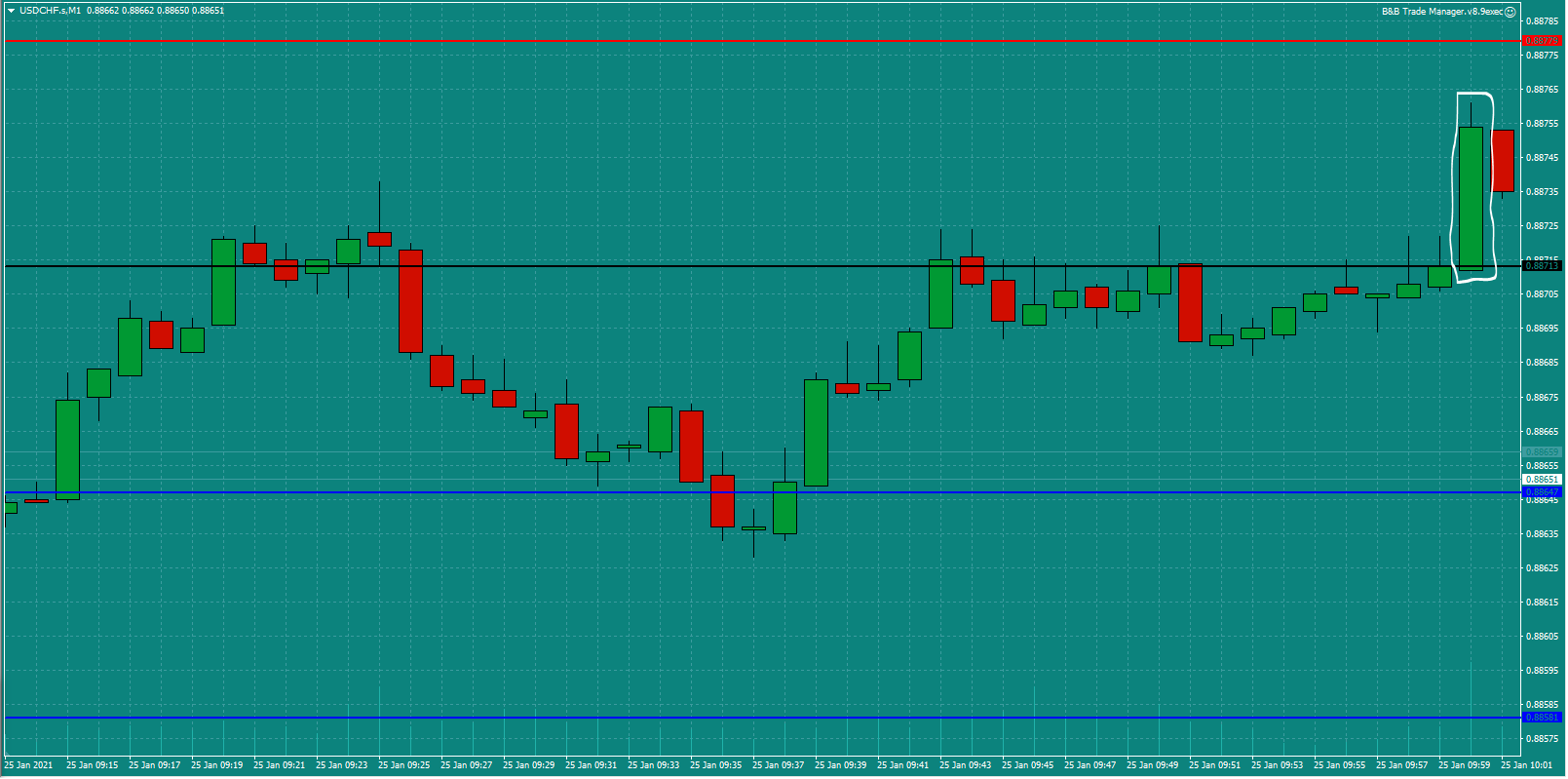 Bread-and-Butter-Trader-USDCHF-trade-10.15-Mon-25.1.21b-set-up