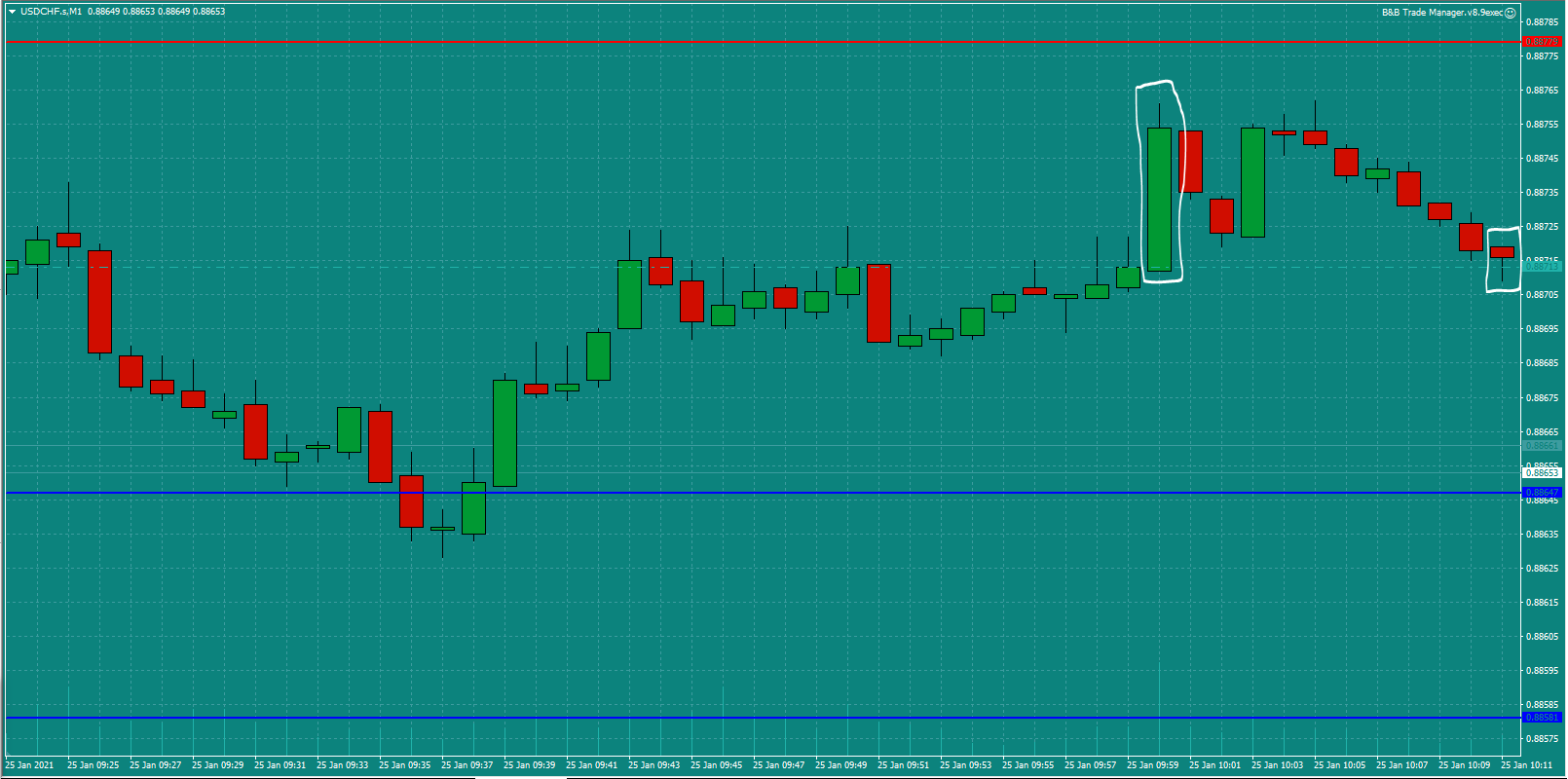 Bread-and-Butter-Trader-USDCHF-trade-10.15-Mon-25.1.21c-open