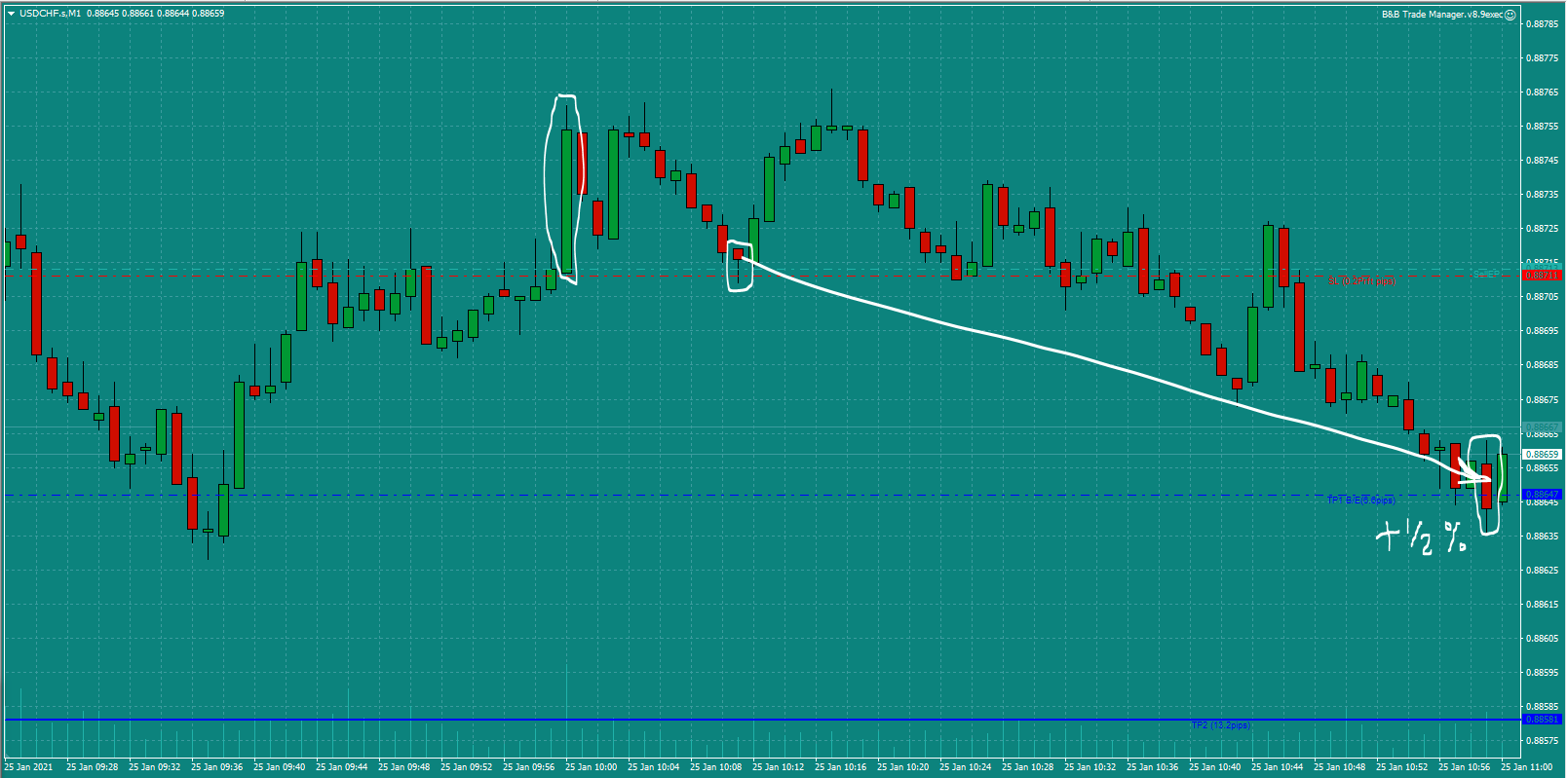 Bread-and-Butter-Trader-USDCHF-trade-10.15-Mon-25.1.21d0.5