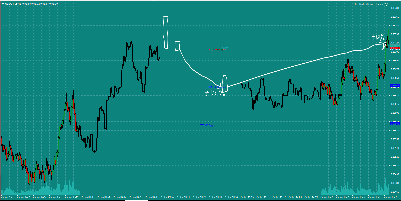 Bread-and-Butter-Trader-USDCHF-trade-10.15-Mon-25.1.21e0