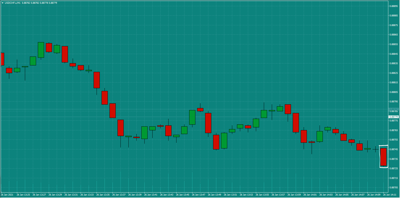 Bread-and-Butter-Trader-USDCHF-trade-14.15-Tues-26.1.21a-Signal