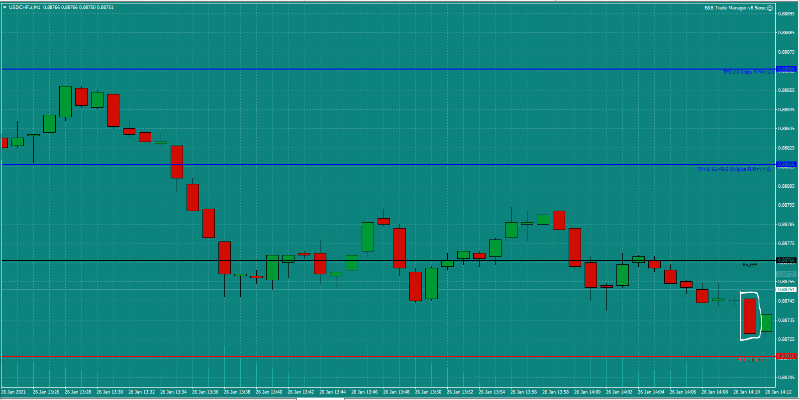 Bread-and-Butter-Trader-USDCHF-trade-14.15-Tues-26.1.21b-Trade-set-up