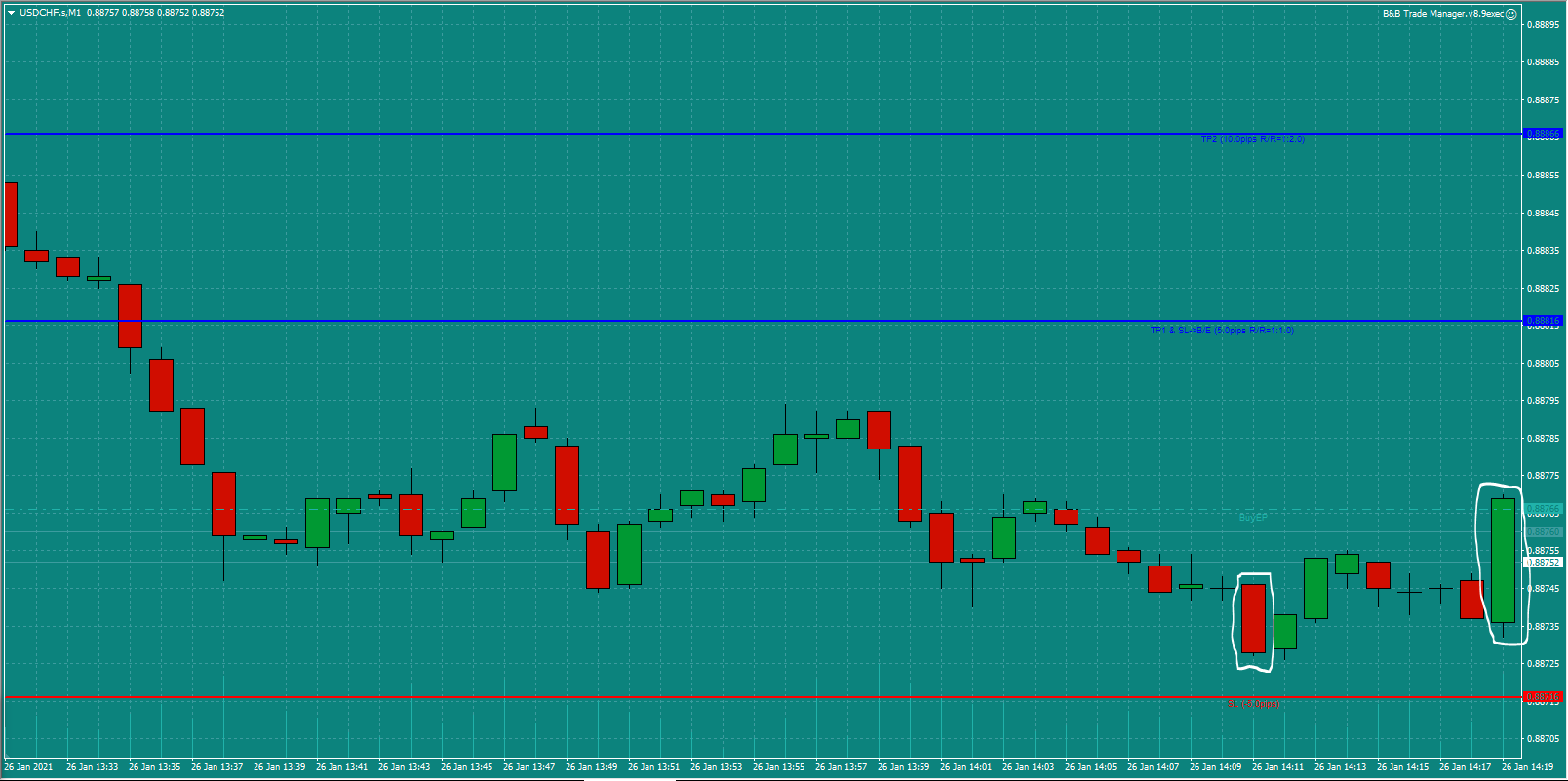 Bread-and-Butter-Trader-USDCHF-trade-14.15-Tues-26.1.21c-open.