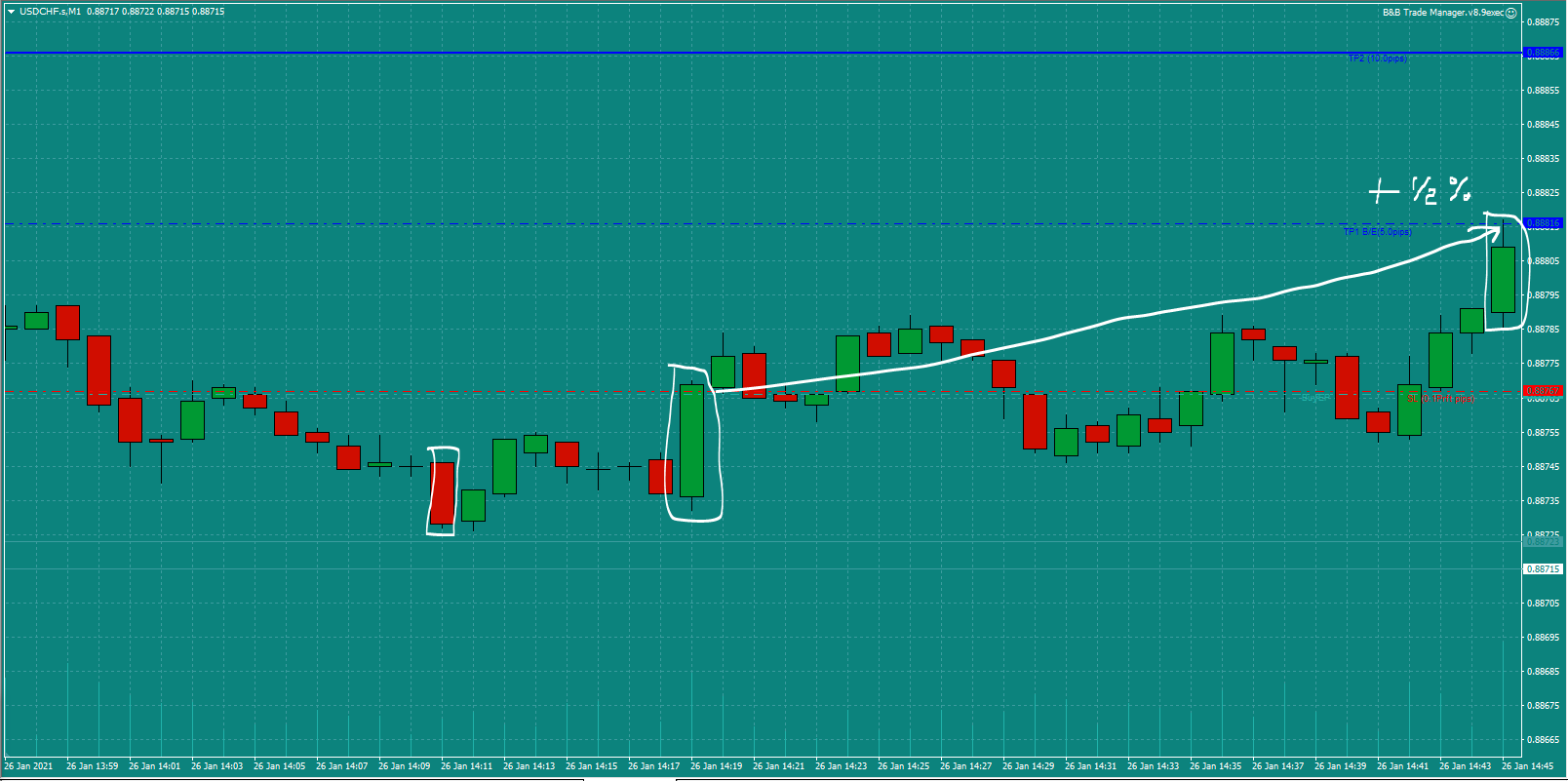 Bread-and-Butter-Trader-USDCHF-trade-14.15-Tues-26.1.21d-0.5%