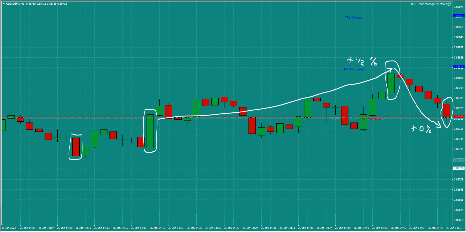 Bread-and-Butter-Trader-USDCHF-trade-14.15-Tues-26.1.21e-1%