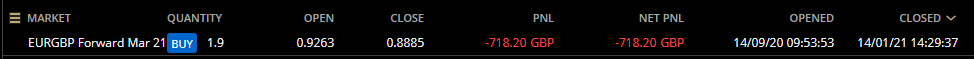 HAVTrading-EURGBP-Forward-Mar-21-closed14.1.21