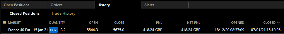 HAVTrading-France-40-Jan-closed-7.1.21