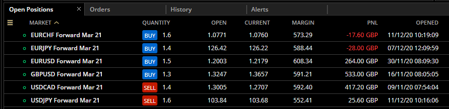 HAVTrading-Open-positions-22.1.21