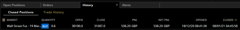 HAVTrading-Wall-Street-Fut-19-Mar-closed-8.1.21