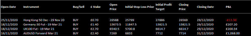 HAVTrading-closed-31.12.20.