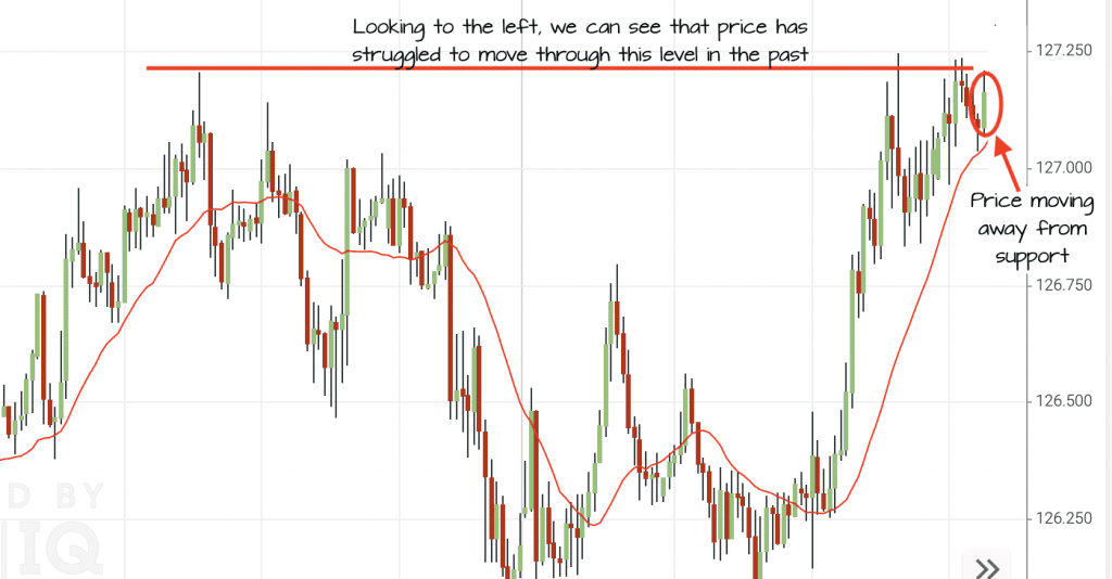 winning trade setup clear path